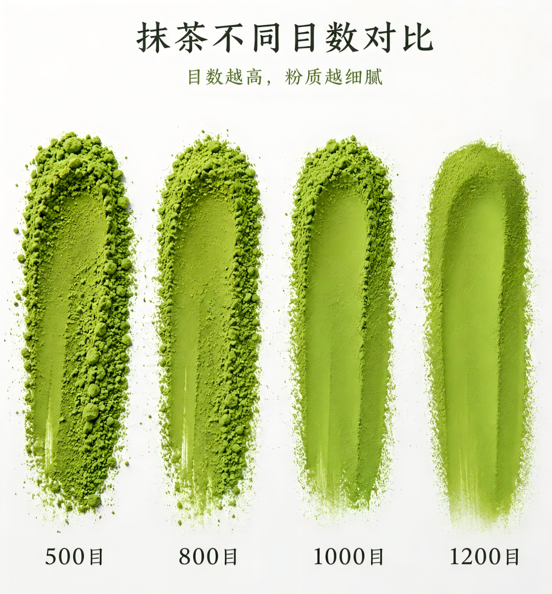 500目烘焙、1200目特调？您的抹茶原料，永盛抹茶支持全链路深度定制！